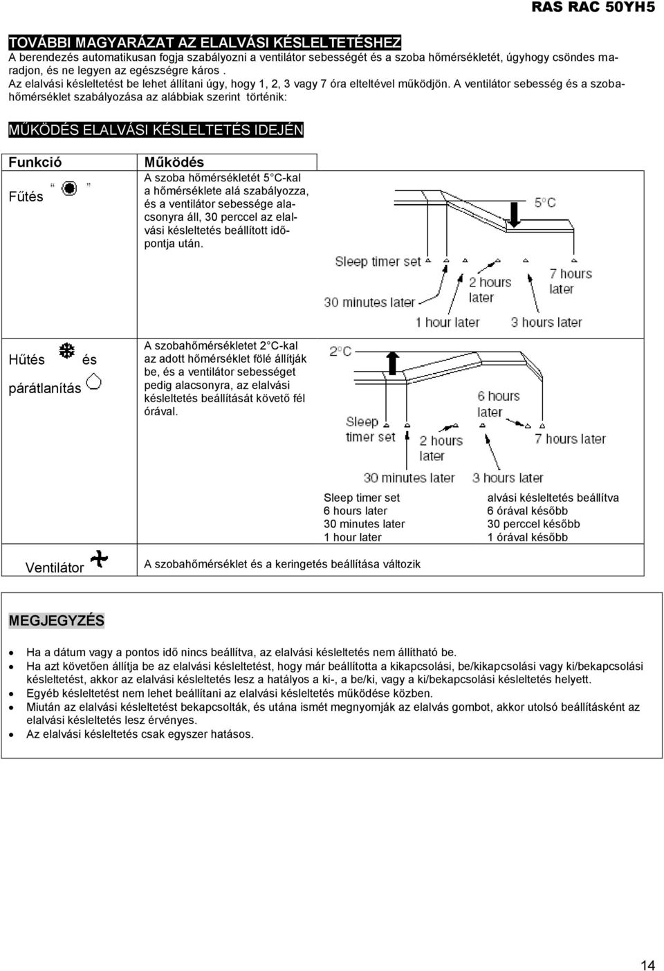 A ventilátor sebesség és a szobahőmérséklet szabályozása az alábbiak szerint történik: MŰKÖDÉS ELALVÁSI KÉSLELTETÉS IDEJÉN Funkció Fűtés Működés A szoba hőmérsékletét 5 C-kal a hőmérséklete alá