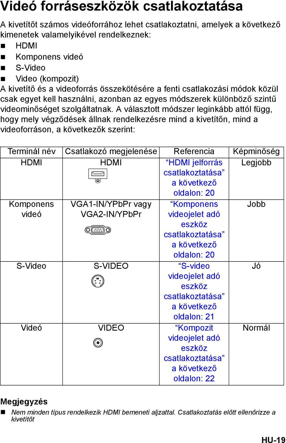 A választott módszer leginkább attól függ, hogy mely végződések állnak rendelkezésre mind a kivetítőn, mind a videoforráson, a következők szerint: Terminál név Csatlakozó megjelenése Referencia