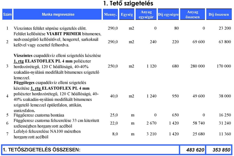 290,0 m2 240 220 69 600 63 800 3 Vízszintes csapadékvíz elleni szigetelés készítése 1.