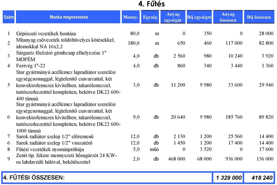 konvektorlemezes kivitelben, takarólemezzel, 3,0 db 11 200 9 980 33 600 29 940 tartószerkezetttel kompletten, bekötve DK22 600-400 típusú 6 Star gyártmányú acéllemez lapradiátor szerelési