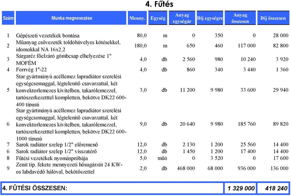 konvektorlemezes kivitelben, takarólemezzel, 3,0 db 11 200 9 980 33 600 29 940 tartószerkezetttel kompletten, bekötve DK22 600-400 típusú 6 Star gyártmányú acéllemez lapradiátor szerelési