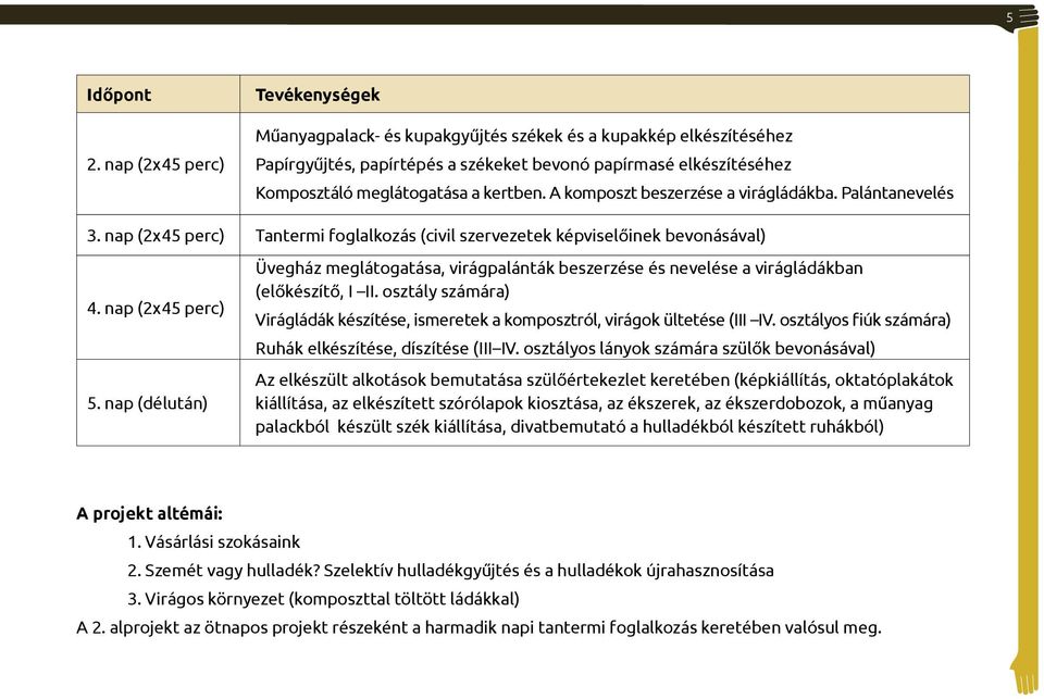 A komposzt beszerzése a virágládákba.
