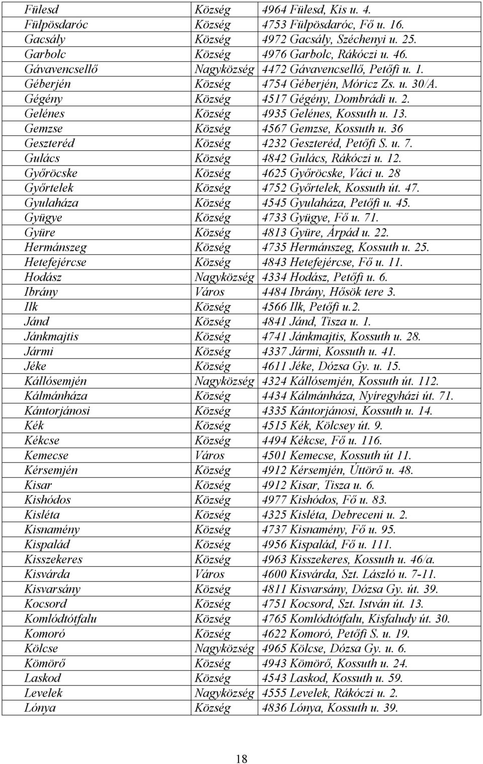Gemzse Község 4567 Gemzse, Kossuth u. 36 Geszteréd Község 4232 Geszteréd, Petőfi S. u. 7. Gulács Község 4842 Gulács, Rákóczi u. 12. Győröcske Község 4625 Győröcske, Váci u.