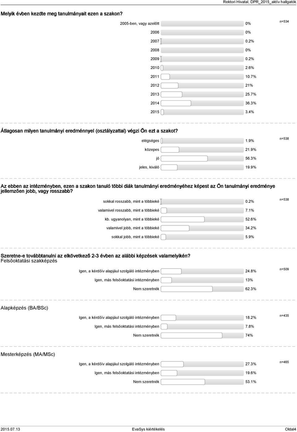 9% Az ebben az intézményben, ezen a szakon tanuló többi diák tanulmányi eredményéhez képest az Ön tanulmányi eredménye jellemzően jobb, vagy rosszabb? sokkal rosszabb, mint a többieké 0.