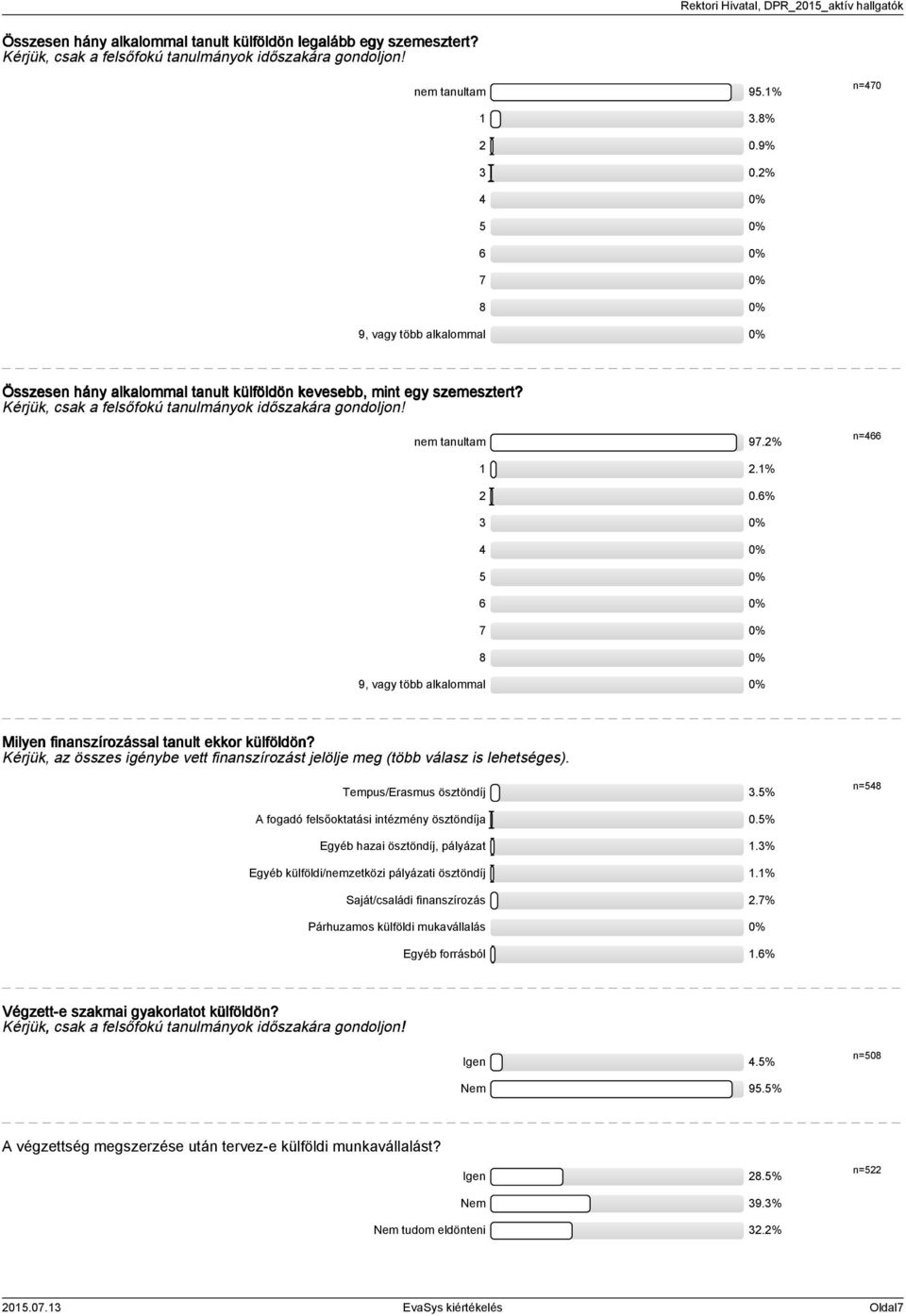 nem tanultam 97.2% n=466 1 2.1% 2 0.6% 3 0% 4 0% 5 0% 6 0% 7 0% 8 0% 9, vagy több alkalommal 0% Milyen finanszírozással tanult ekkor külföldön?