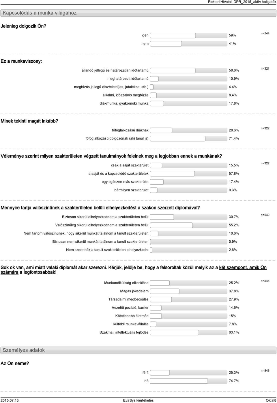 6% főfoglalkozású dolgozónak (aki tanul is) 71.4% n=322 Véleménye szerint milyen szakterületen végzett tanulmányok felelnek meg a legjobban ennek a munkának? csak a saját szakterület 15.