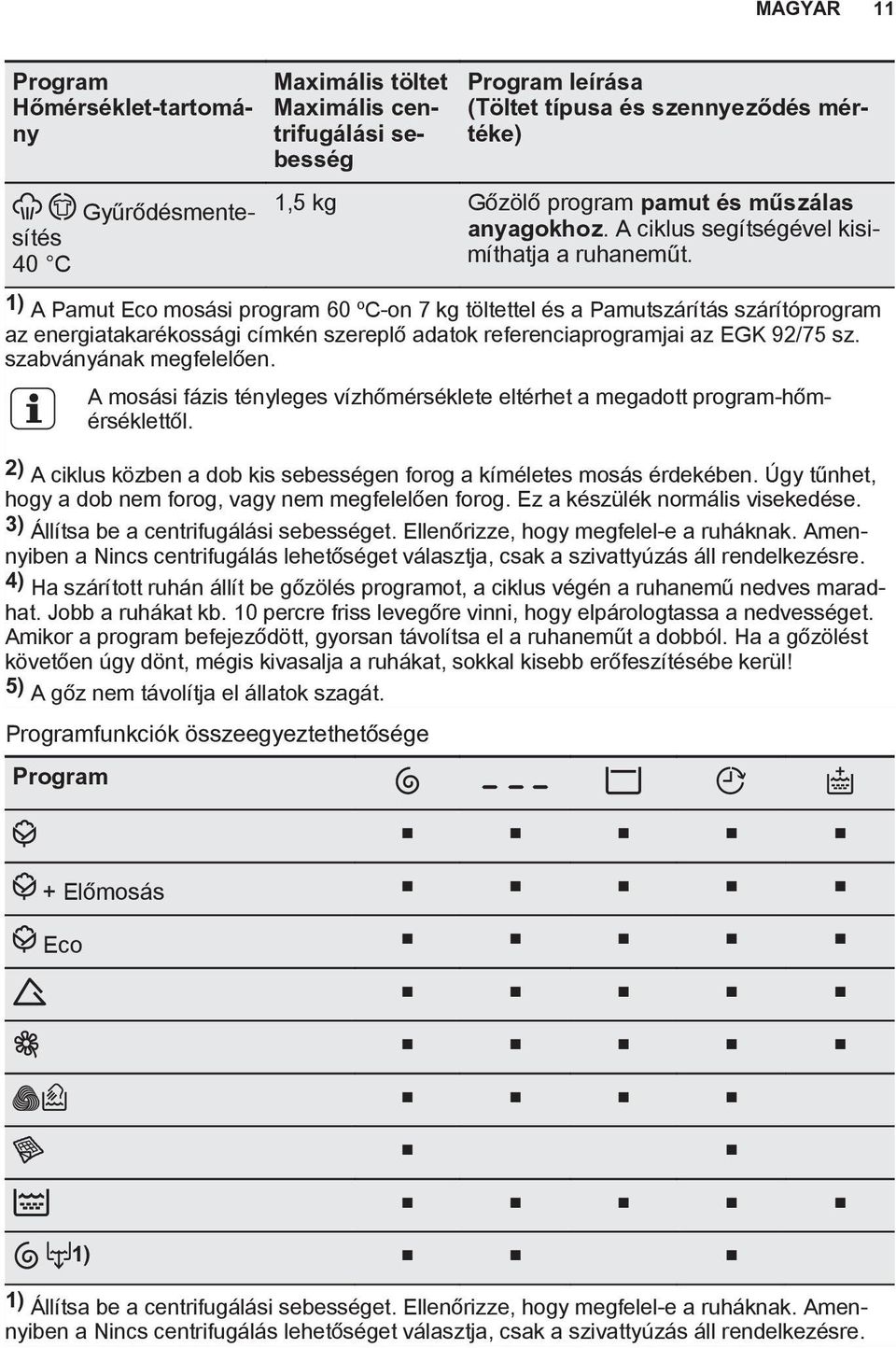 1) A Pamut Eco mosási program 60 ºC-on 7 kg töltettel és a Pamutszárítás szárítóprogram az energiatakarékossági címkén szereplő adatok referenciaprogramjai az EGK 92/75 sz. szabványának megfelelően.