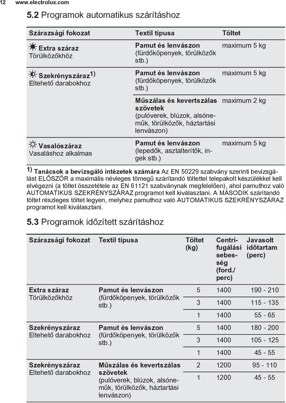 (fürdőköpenyek, törülközők stb.) Pamut és lenvászon (fürdőköpenyek, törülközők stb.