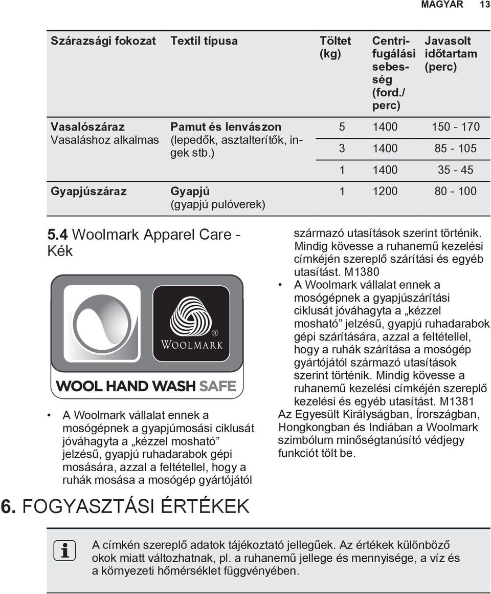 4 Woolmark Apparel Care - Kék A Woolmark vállalat ennek a mosógépnek a gyapjúmosási ciklusát jóváhagyta a kézzel mosható jelzésű, gyapjú ruhadarabok gépi mosására, azzal a feltétellel, hogy a ruhák