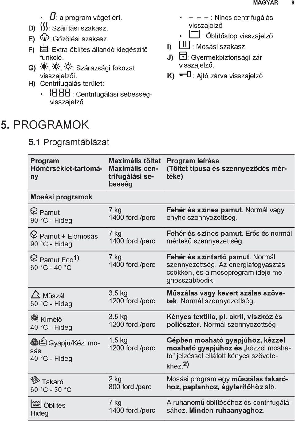 K) : Ajtó zárva visszajelző 5. PROGRAMOK 5.