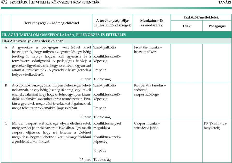 napig), hogyan kell egymásra és a természetre odafigyelni. pedagógus felhívja a gyerekek figyelmét arra, hogy az ember hogyan tud ártani a természetnek. gyerekek beszélgetnek a helyes viselkedésről.