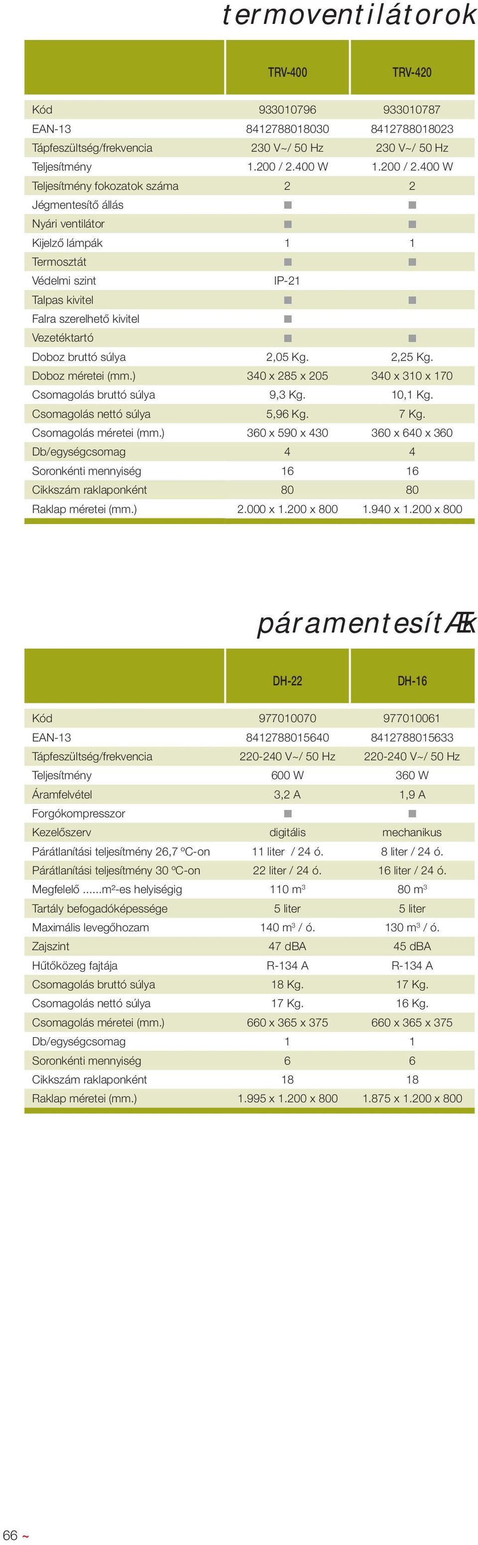 400 W Teljesítmény fokozatok száma 2 2 Jégmentesítő állás Nyári ventilátor Kijelző lámpák 1 1 Termosztát Védelmi szint IP-21 Talpas kivitel Falra szerelhető kivitel Vezetéktartó Doboz bruttó súlya