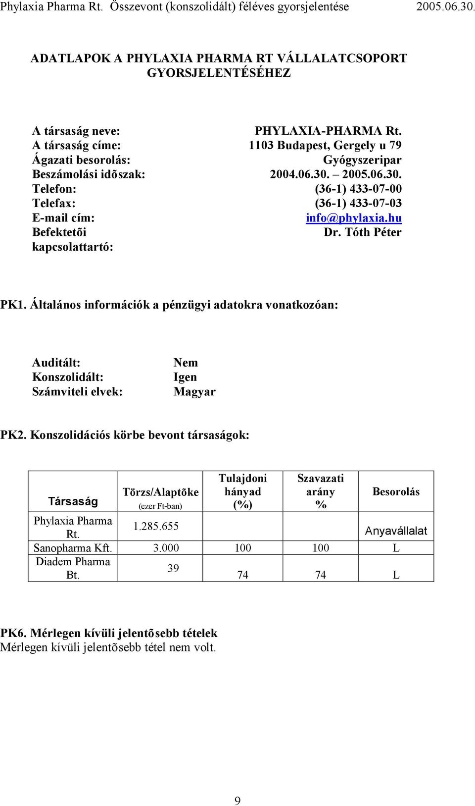 hu Befektetõi Dr. Tóth Péter kapcsolattartó: PK1. Általános információk a pénzügyi adatokra vonatkozóan: Auditált: Konszolidált: Számviteli elvek: Nem Igen Magyar PK2.