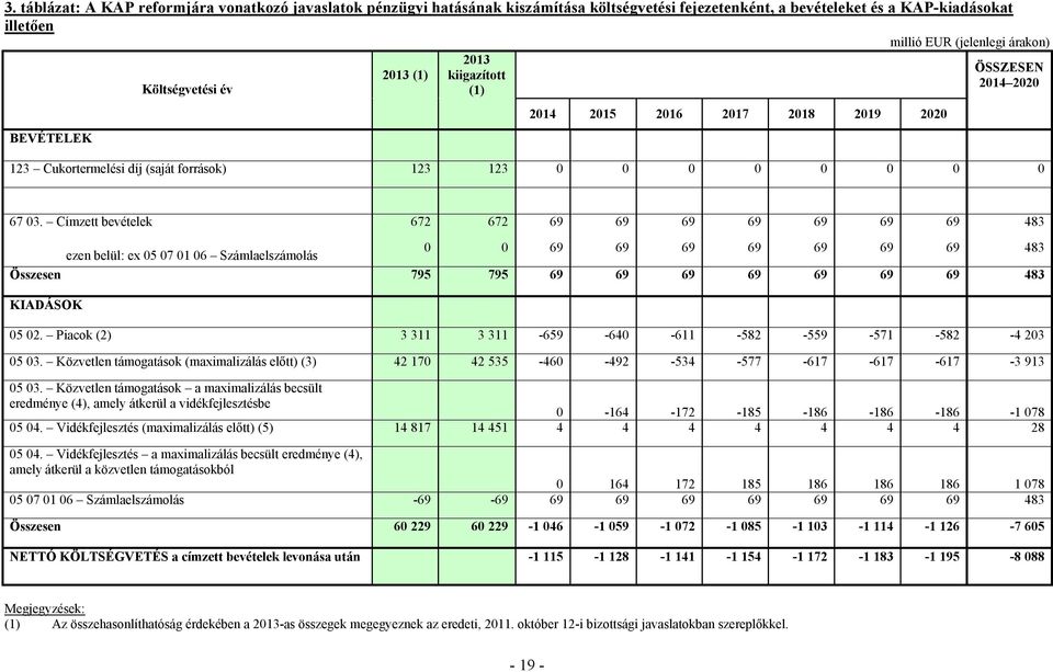 Címzett bevételek 672 672 69 69 69 69 69 69 69 483 0 0 69 69 69 69 69 69 69 483 ezen belül: ex 05 07 01 06 Számlaelszámolás Összesen 795 795 69 69 69 69 69 69 69 483 KIADÁSOK 05 02.
