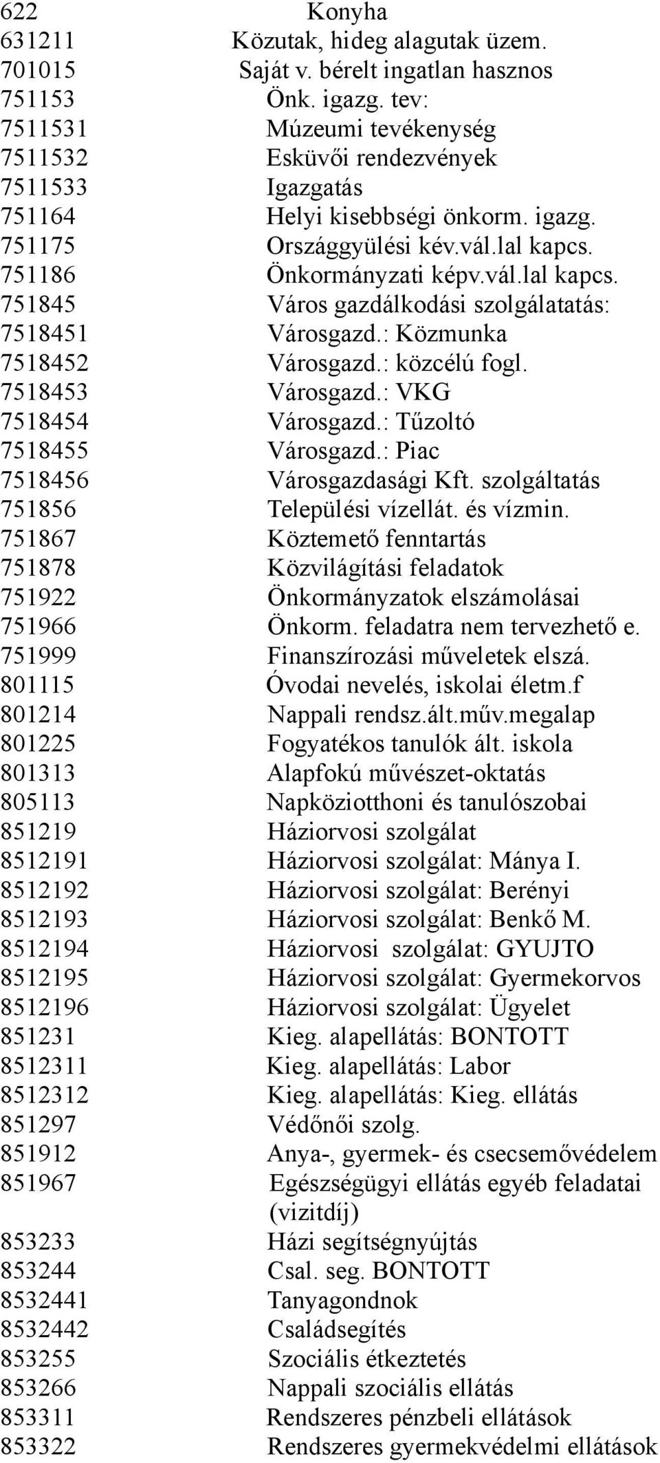 751186 Önkormányzati képv.vál.lal kapcs. 751845 Város gazdálkodási szolgálatatás: 7518451 Városgazd.: Közmunka 7518452 Városgazd.: közcélú fogl. 7518453 Városgazd.: VKG 7518454 Városgazd.