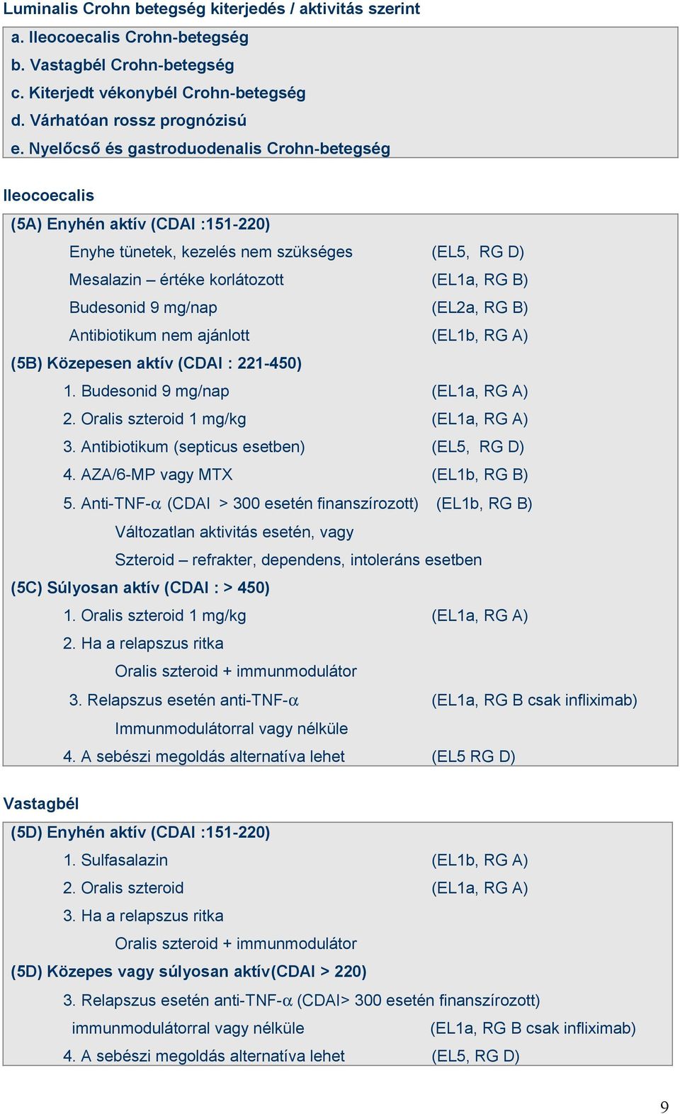 mg/nap (EL2a, RG B) Antibiotikum nem ajánlott (EL1b, RG A) (5B) Közepesen aktív (CDAI : 221-450) 1. Budesonid 9 mg/nap (EL1a, RG A) 2. Oralis szteroid 1 mg/kg (EL1a, RG A) 3.