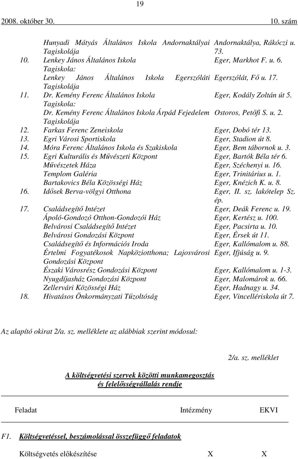 Kemény Ferenc Általános Iskola Árpád Fejedelem Ostoros, Petőfi S. u. 2. Tagiskolája 12. Farkas Ferenc Zeneiskola Eger, Dobó tér 13. 13. Egri Városi Sportiskola Eger, Stadion út 8. 14.