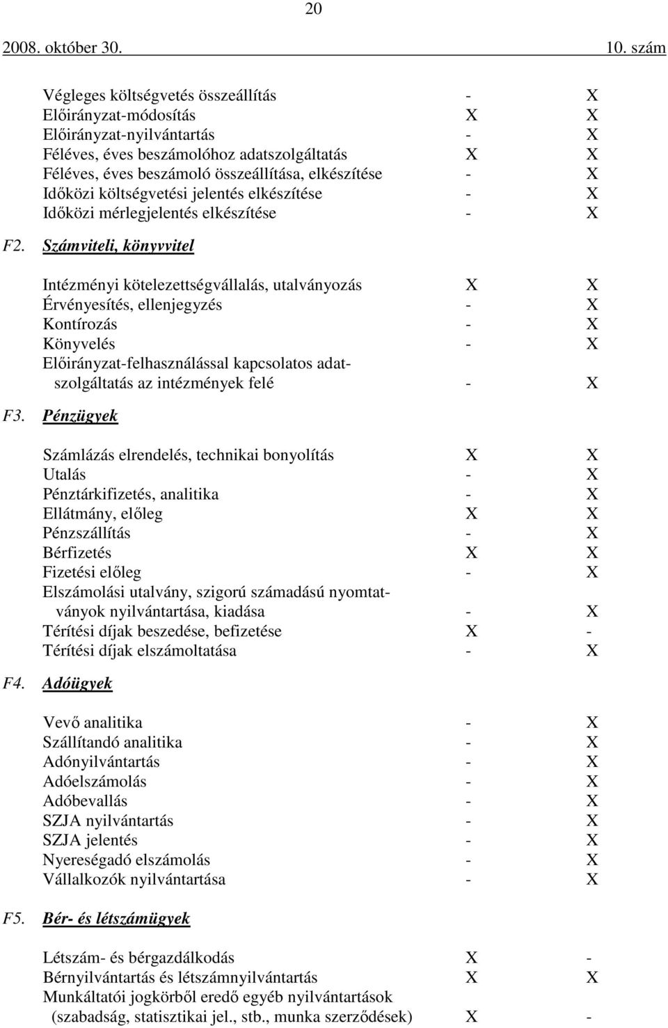 Számviteli, könyvvitel Intézményi kötelezettségvállalás, utalványozás X X Érvényesítés, ellenjegyzés - X Kontírozás - X Könyvelés - X Előirányzat-felhasználással kapcsolatos adatszolgáltatás az