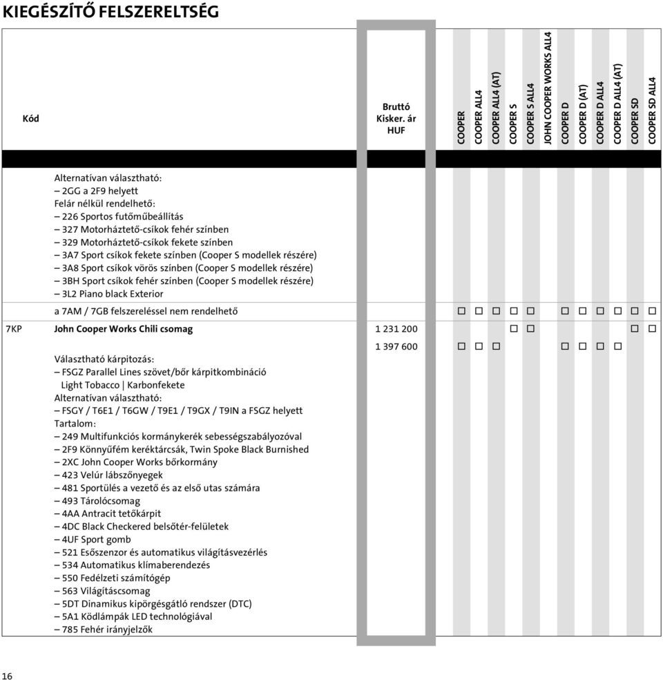 modellek részére) 3L2 Piano black Exterior a 7AM / 7GB felszereléssel nem rendelhetô o o o o o o o o o o o 7KP John Cooper Works Chili csomag 1 231 200 o o o o Választható kárpitozás: FSGZ Parallel