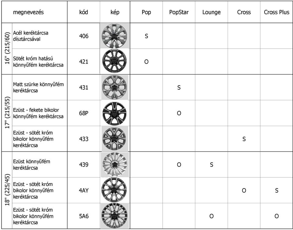 sötét króm bikolor könnyűfém 431 S 68P O 433 S 18" (225/45) Ezüst könnyűfém Ezüst -
