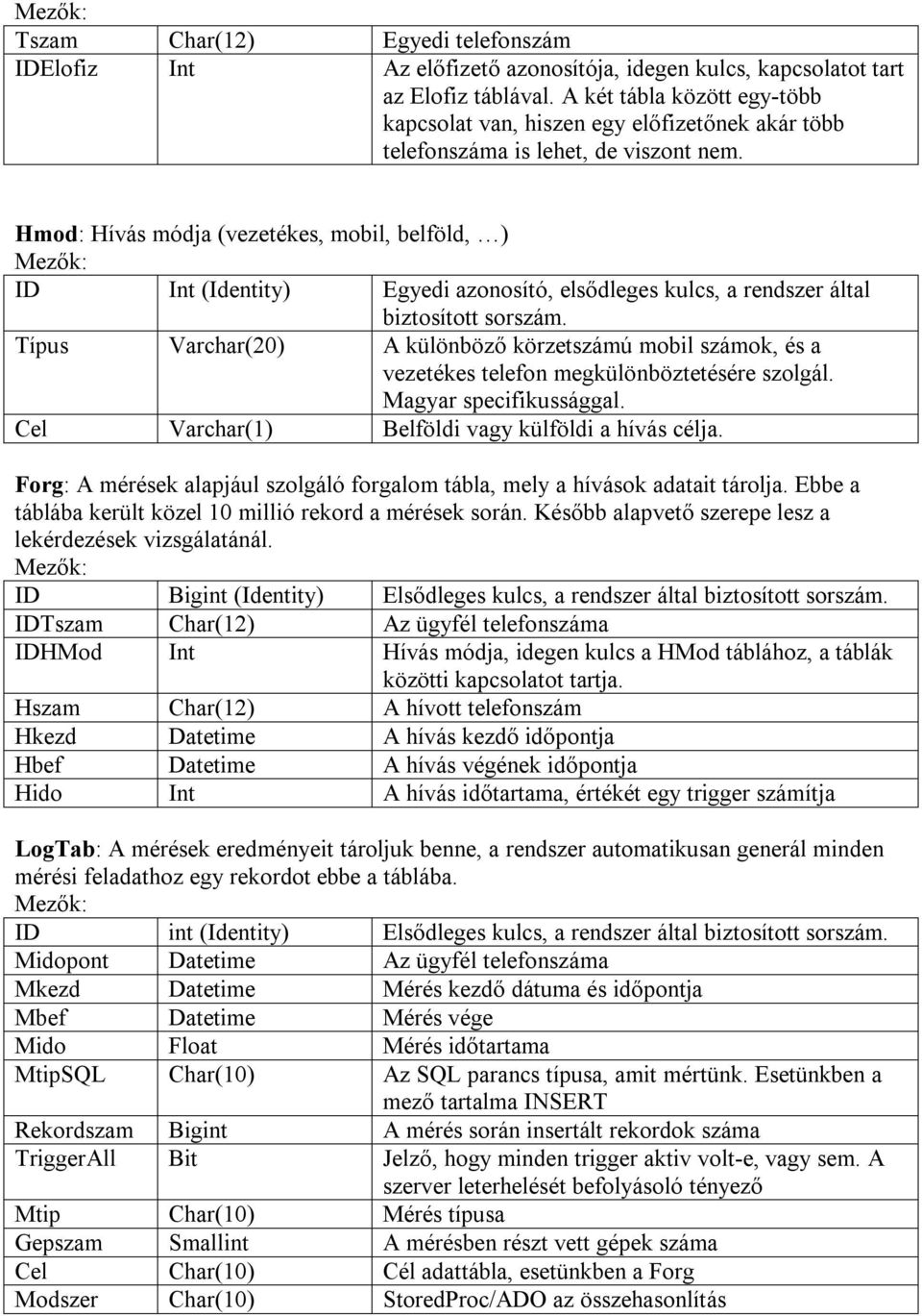 Hmod: Hívás módja (vezetékes, mobil, belföld, ) ID Int (Identity) Egyedi azonosító, elsődleges kulcs, a rendszer által biztosított sorszám.