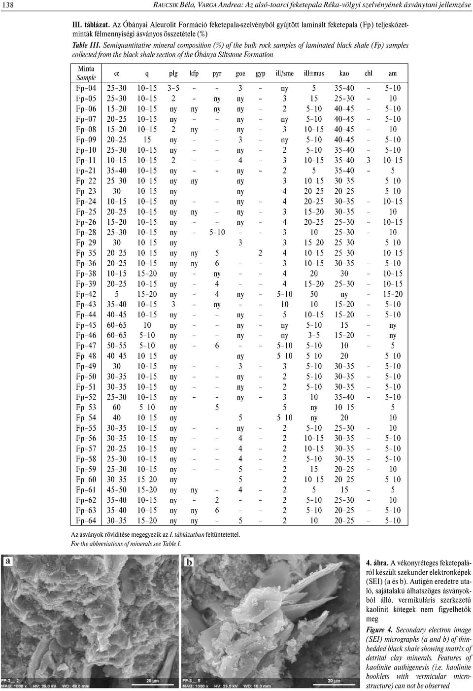 Semiquantitative mineral composition (%) of the bulk rock samples of laminated black shale (Fp) samples collected from the black shale section of the Óbánya Siltstone Formation Az ásványok rövidítése