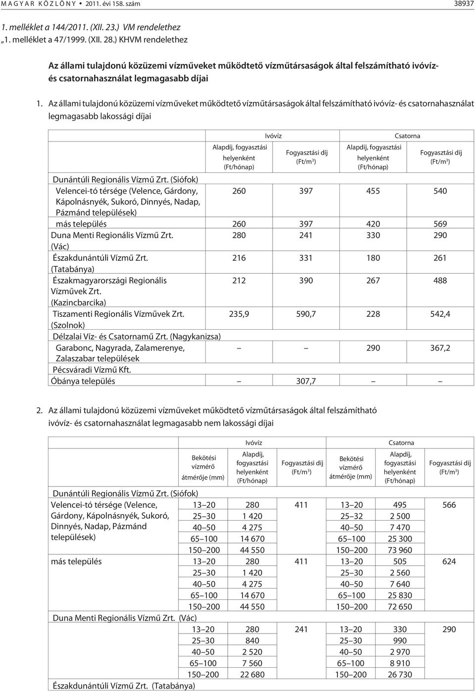 Az állami tulajdonú közüzemi vízmûveket mûködtetõ vízmûtársaságok által felszámítható ivóvíz- és csatornahasználat legmagasabb lakossági díjai Ivóvíz Alapdíj, fogyasztási Alapdíj, fogyasztási