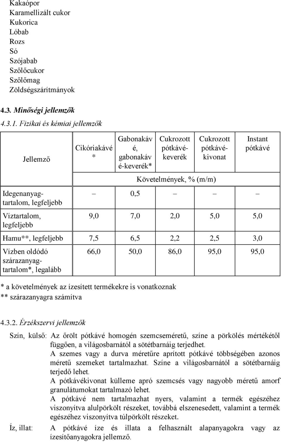 legfeljebb Víztartalom, legfeljebb 0,5 9,0 7,0 2,0 5,0 5,0 Hamu**, legfeljebb 7,5 6,5 2,2 2,5 3,0 Vízben oldódó szárazanyagtartalom*, legalább 66,0 50,0 86,0 95,0 95,0 * a követelmények az ízesített