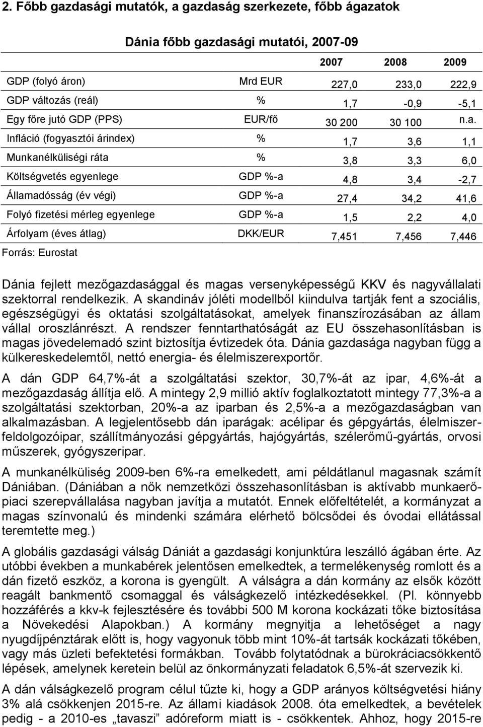 Infláció (fogyasztói árindex) % 1,7 3,6 1,1 Munkanélküliségi ráta % 3,8 3,3 6,0 Költségvetés egyenlege GDP %-a 4,8 3,4-2,7 Államadósság (év végi) GDP %-a 27,4 34,2 41,6 Folyó fizetési mérleg