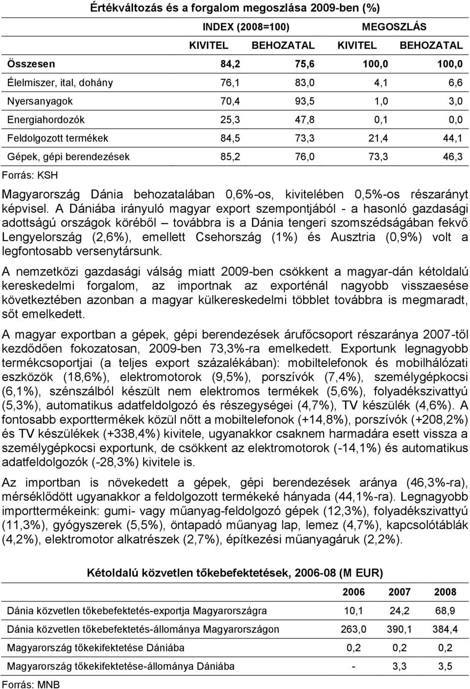 0,6%-os, kivitelében 0,5%-os részarányt képvisel.