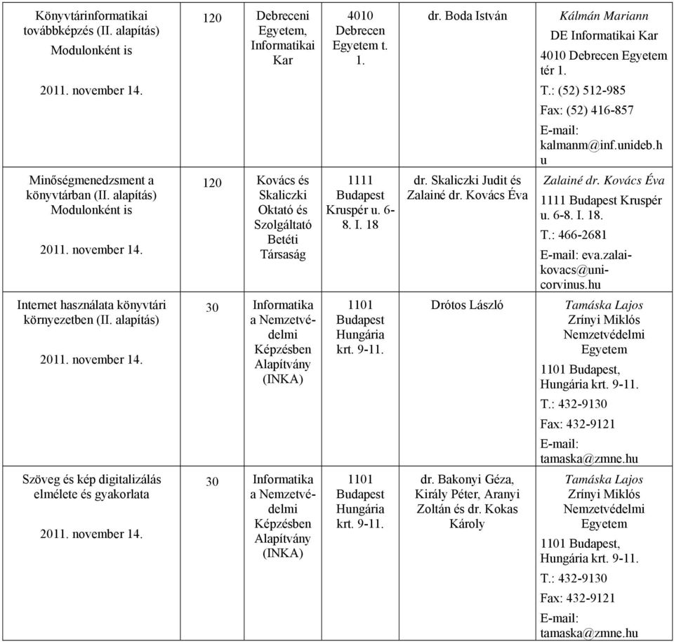 alapítás) Modulonként is 120 Kovács és Skaliczki Oktató és Szolgáltató Betéti Társaság 1111 Kruspér u. 6-8. I. 18 dr. Skaliczki Judit és Zalainé dr. Kovács Éva Zalainé dr.