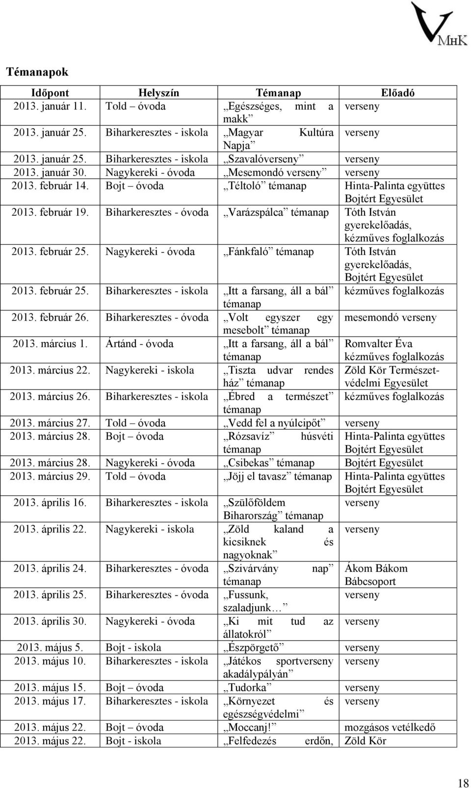 Biharkeresztes - óvoda Varázspálca témanap Tóth István gyerekelőadás, kézműves foglalkozás 2013. február 25. Nagykereki - óvoda Fánkfaló témanap Tóth István gyerekelőadás, Bojtért Egyesület 2013.