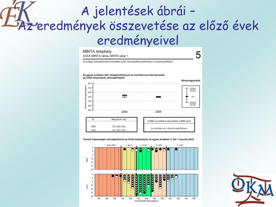 eredmények