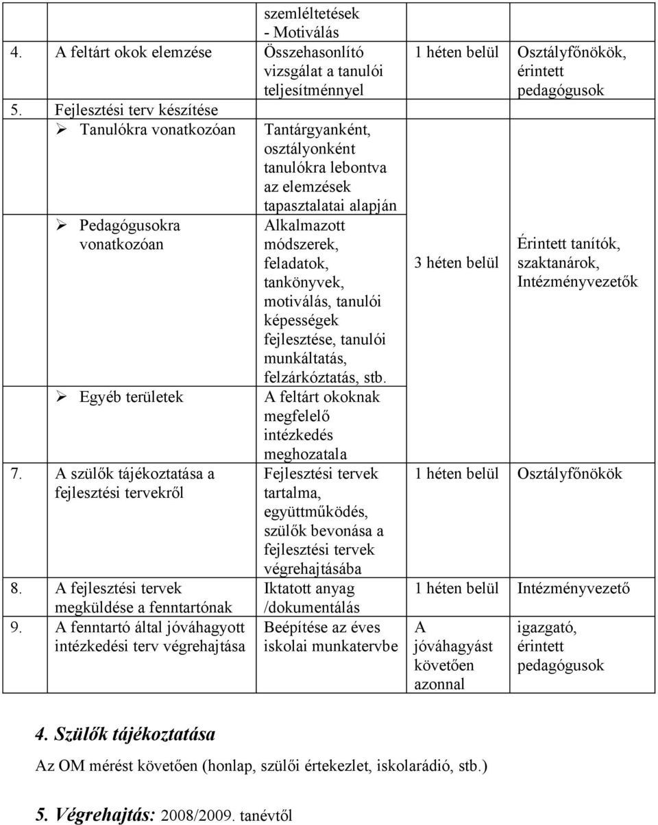 A fenntartó által jóváhagyott intézkedési terv végrehajtása Tantárgyanként, osztályonként tanulókra lebontva az elemzések tapasztalatai alapján Alkalmazott módszerek, feladatok, tankönyvek,