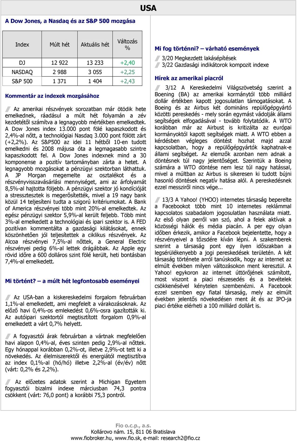 000 pont fölé kapaszkodott és 2,4%-al nıtt, a technológiai Nasdaq 3.000 pont fölött zárt (+2,2%).