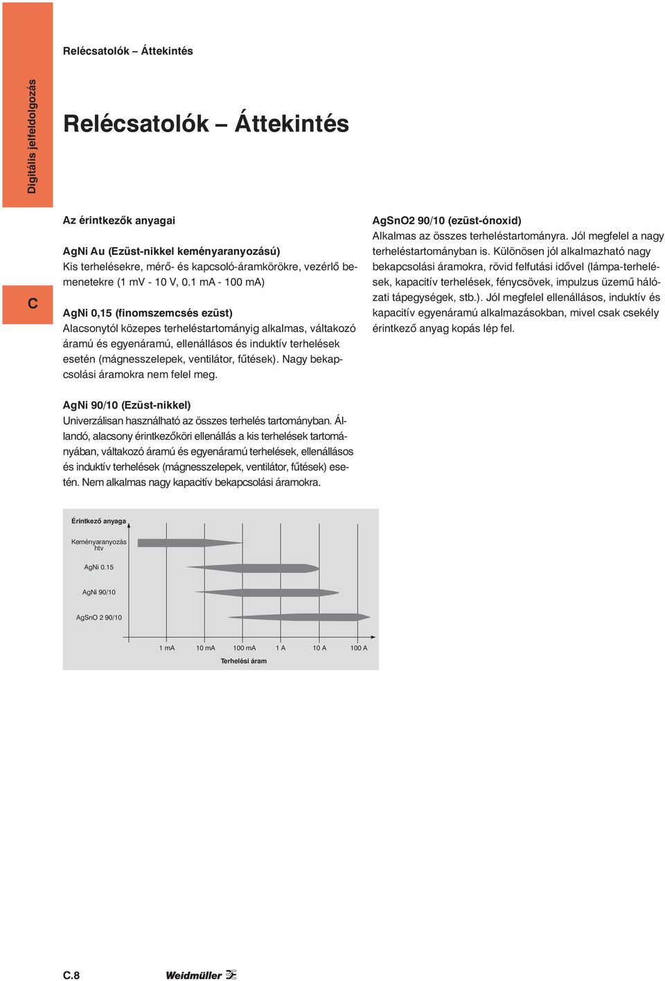 fûtések). Nagy bekapcsolási áramokra nem felel meg. AgSnO2 90/0 (ezüst-ónoxid) Alkalmas az összes terheléstartományra. Jól megfelel a nagy terheléstartományban is.