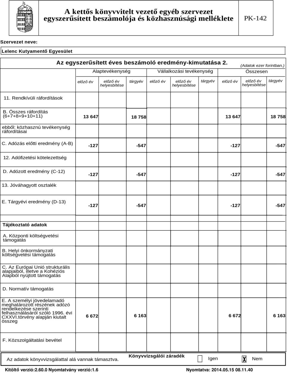 Adózott eredmény (C-12) -127-547 -127-547 13. Jóváhagyott osztalék E. Tárgyévi eredmény (D-13) -127-547 -127-547 Tájékoztató adatok A. Központi költségvetési támogatás B.