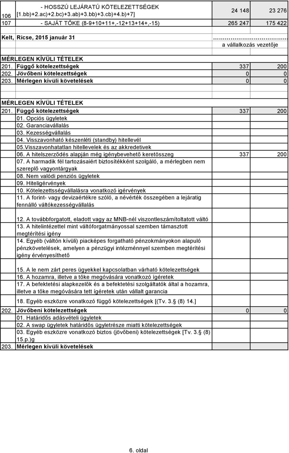 Függő kötelezettségek 337 200 01. Opciós ügyletek 02. Garanciavállalás 03. Kezességvállalás 04. Visszavonható készenléti (standby) hitellevél 05.Visszavonhatatlan hitellevelek és az akkredetivek 06.