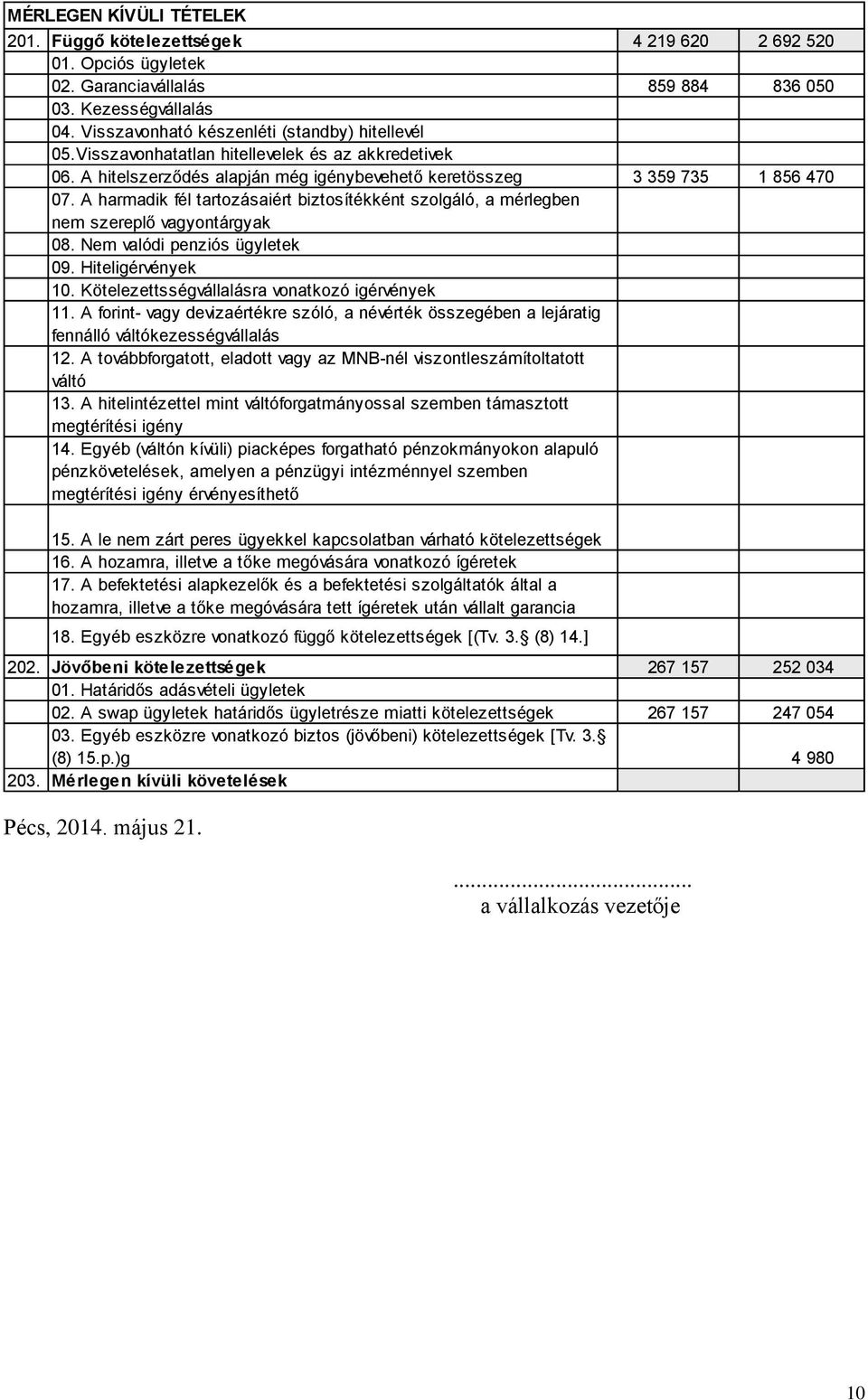 A harmadik fél tartozásaiért biztosítékként szolgáló, a mérlegben nem szereplő vagyontárgyak 08. Nem valódi penziós ügyletek 09. Hiteligérvények 10. Kötelezettsségvállalásra vonatkozó igérvények 11.