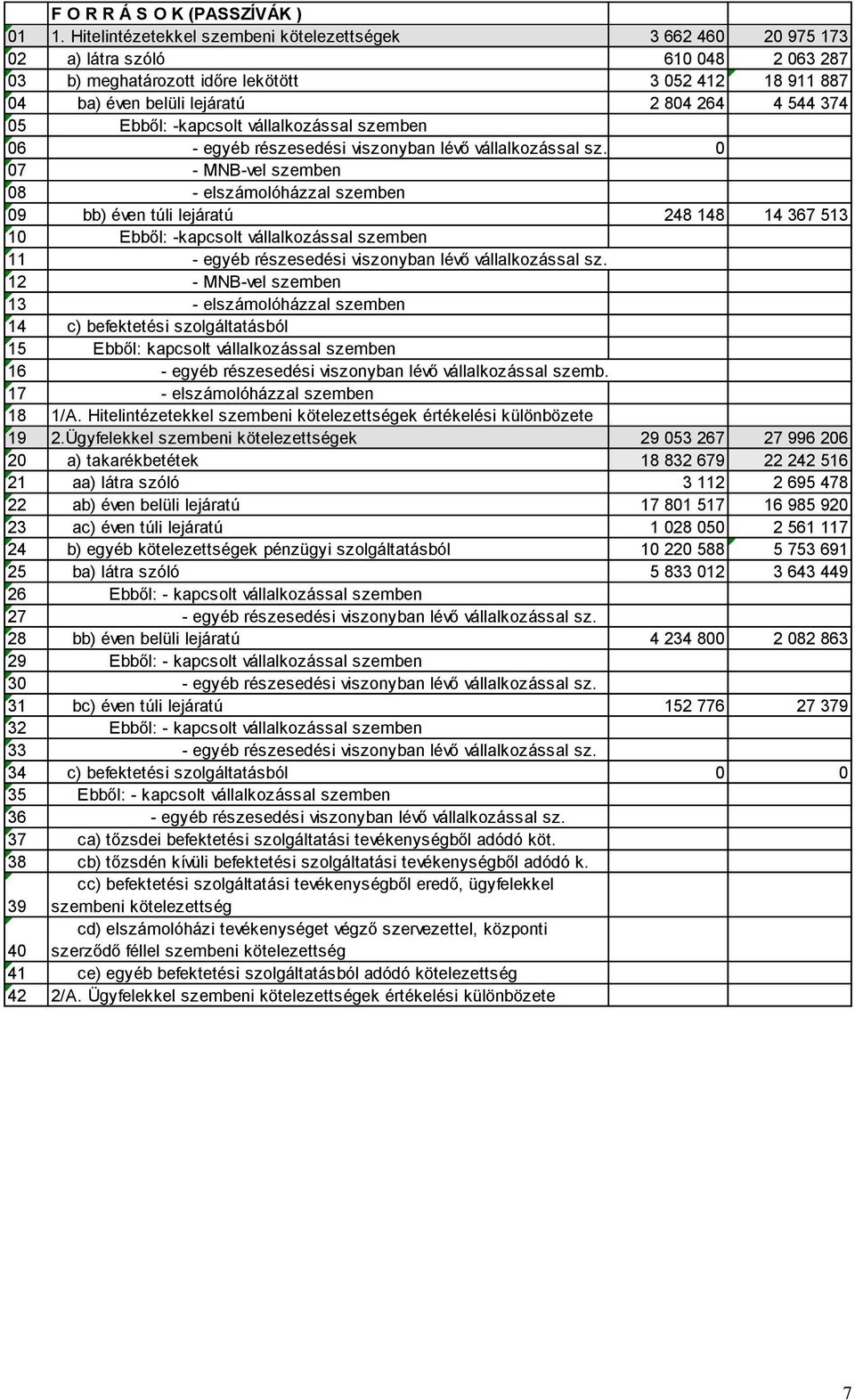 374 05 Ebből: -kapcsolt vállalkozással szemben 06 - egyéb részesedési viszonyban lévő vállalkozással sz.