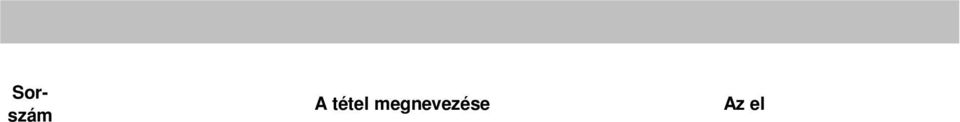 a) látraszóló 8. b) egyéb követelés pénzügyi szolgáltatásból 5 671 108 3 572 126 9. ba) éven belüli lejáratú 5 671 108 987 126 10. Ebből: - kapcsolt vállalkozással szemben 11.