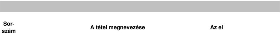 b) szövetkezeti formában működő hitelintézetnél tagok más vagyoni hozzájárulása 88. c) egyéb hátrasorolt kötelezettség 89. Ebből: - kapcsolt vállalkozással szemben 90.