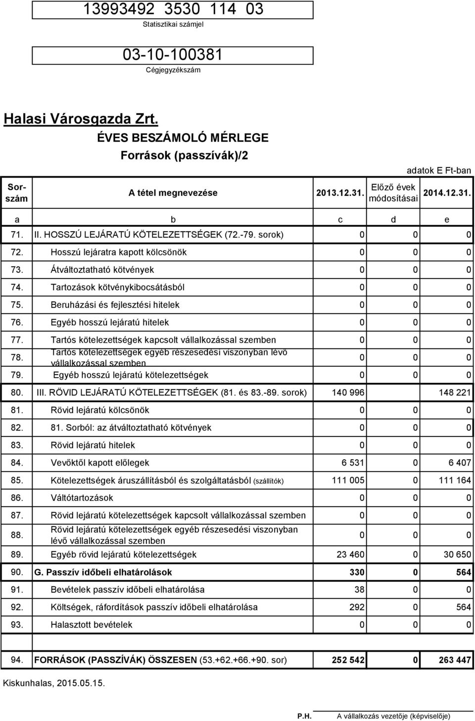 Tartós kötelezettségek egyéb részesedési viszonyban lévő vállalkozással szemben 79. Egyéb hosszú lejáratú kötelezettségek 80. III. RÖVID LEJÁRATÚ KÖTELEZETTSÉGEK (81. és 83.-89.