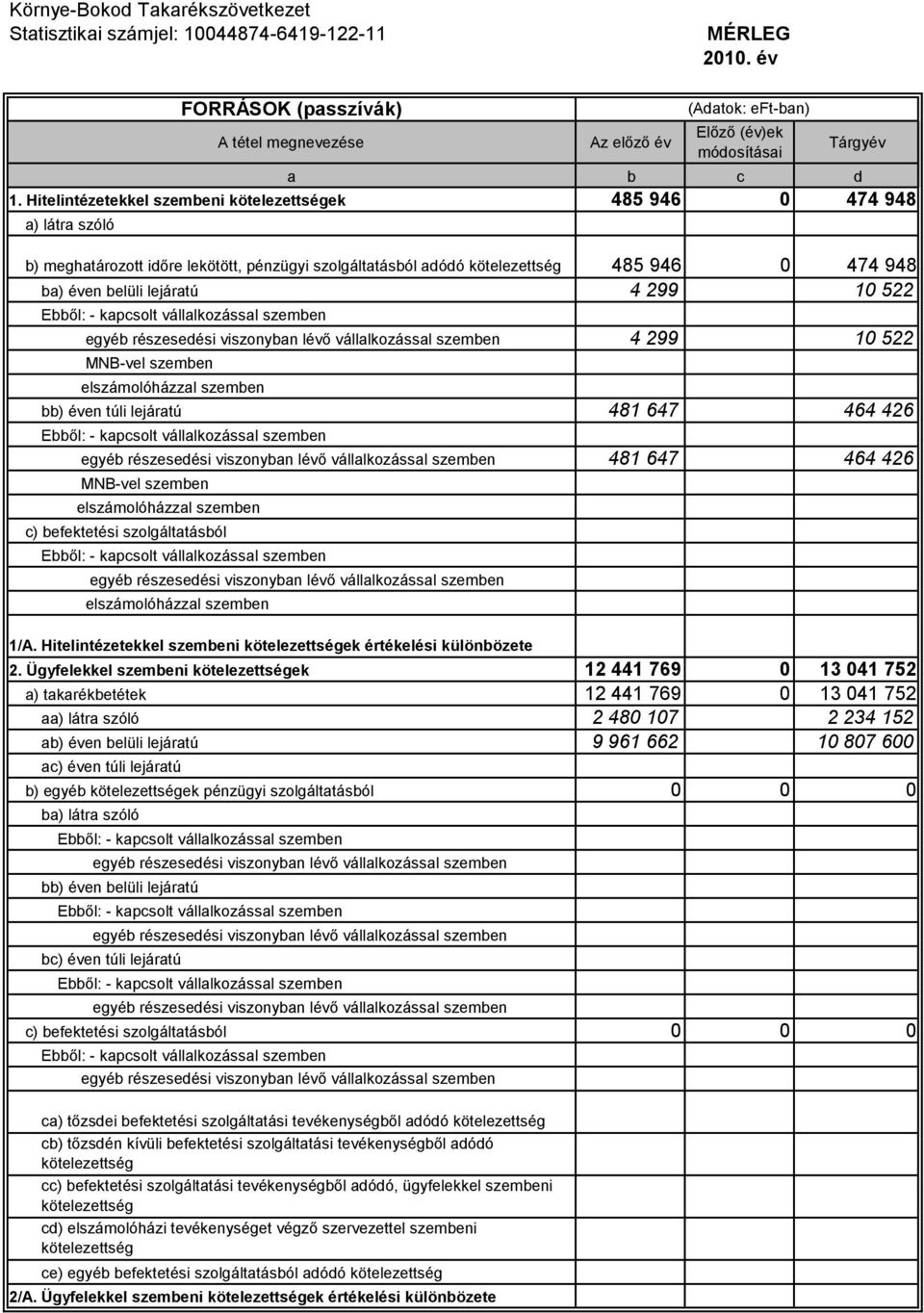 299 10 522 4 299 10 522 MNB-vel szemben bb) éven túli lejáratú 481 647 464 426 481 647 464 426 MNB-vel szemben c) befektetési szolgáltatásból 1/A.