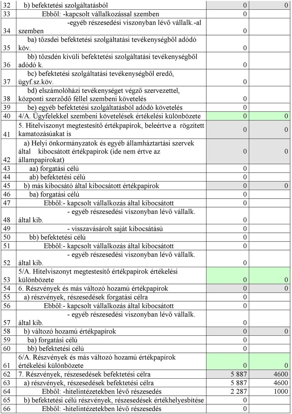 0 37 bc) befektetési szolgáltatási tevékenységből eredő, ügyf.sz.köv.