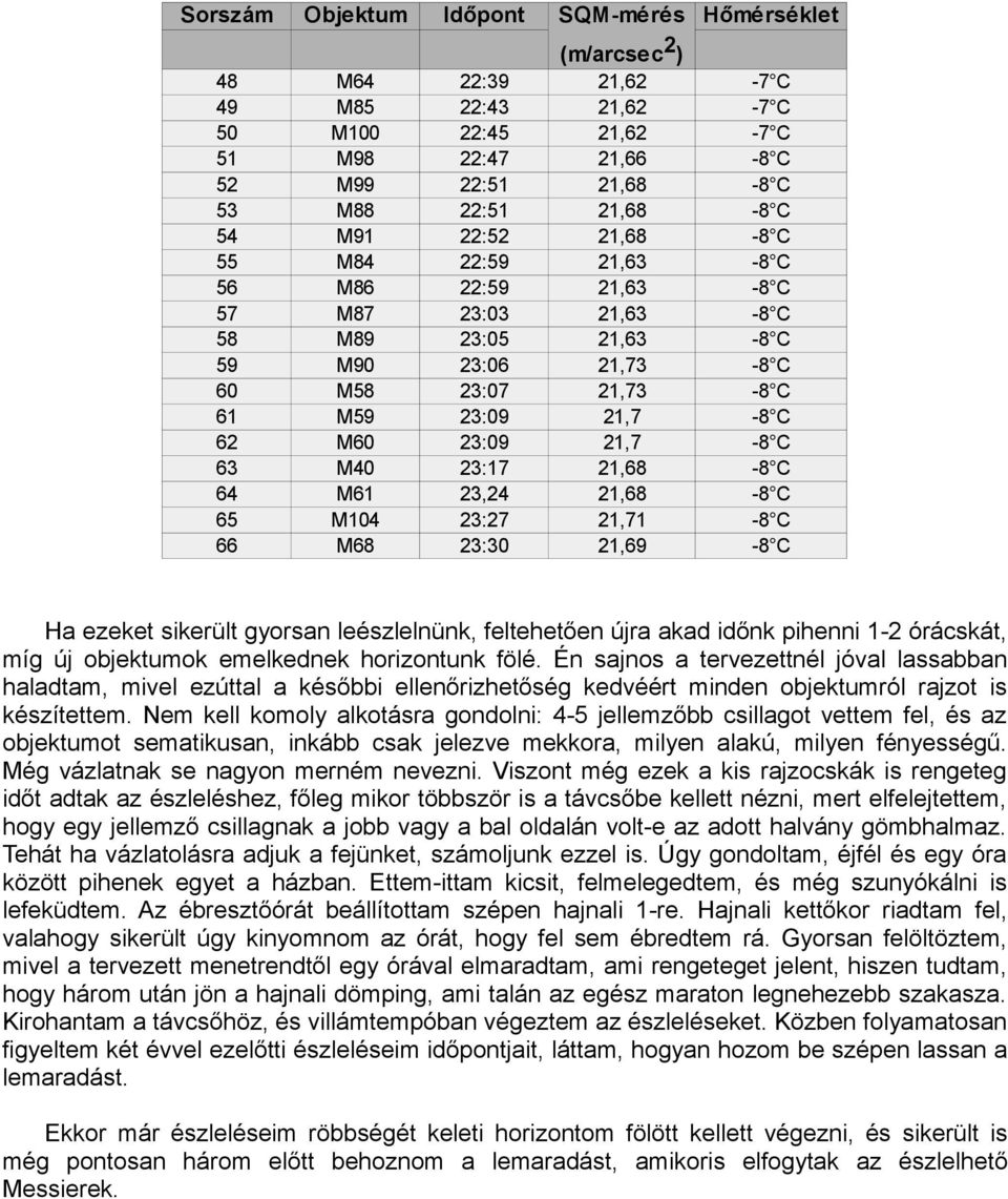 23:17 21,68-8 C 64 M61 23,24 21,68-8 C 65 M104 23:27 21,71-8 C 66 M68 23:30 21,69-8 C Ha ezeket sikerült gyorsan leészlelnünk, feltehetően újra akad időnk pihenni 1-2 órácskát, míg új objektumok