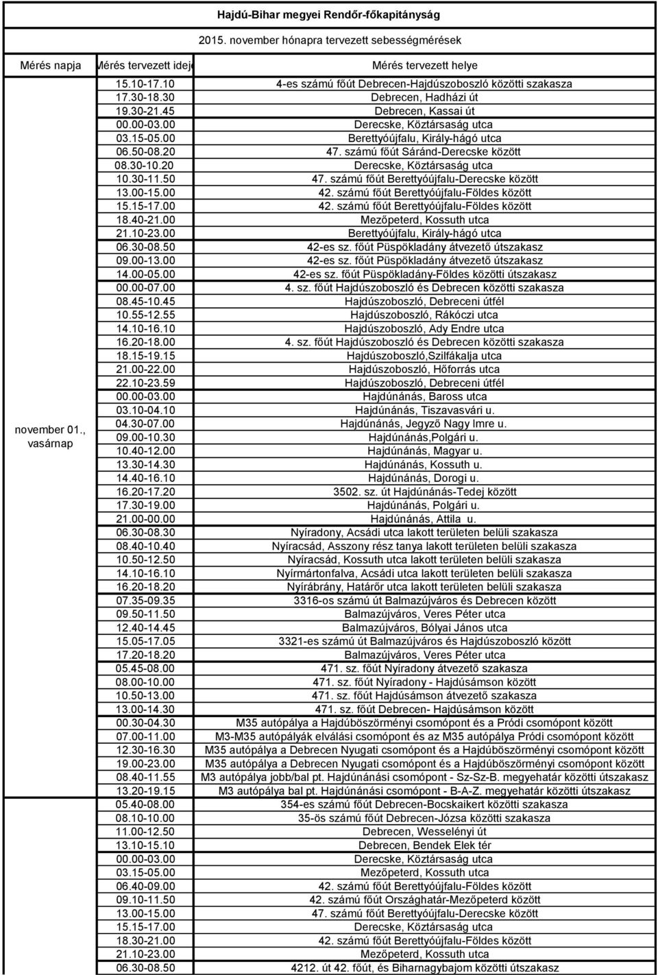 20 Derecske, Köztársaság utca 10.30-11.50 47. számú főút Berettyóújfalu-Derecske között 13.00-15.00 42. számú főút Berettyóújfalu-Földes között 15.15-17.00 42. számú főút Berettyóújfalu-Földes között 18.