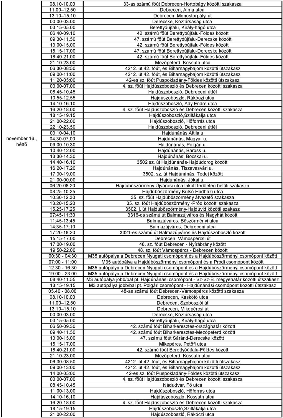 számú főút Berettyóújfalu-Derecske között 18.40-21.00 42. számú főút Berettyóújfalu-Földes között 21.10-23.00 Mezőpeterd, Kossuth utca 06:30-08:50 4212. út 42.