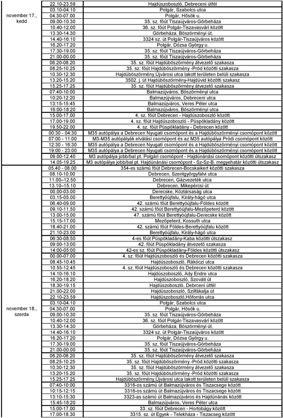 00-00.00 35. sz. főút Tiszaújváros-Görbeháza 06.20-08.20 35. sz. főút Hajdúböszörmény átvezető szakasza 08.25-10.25 35. sz. főút Hajdúböszörmény -Pród közötti szakasza 10.30-12.