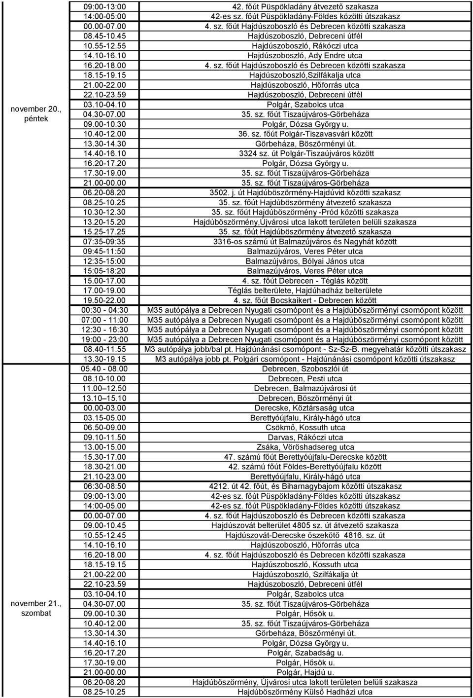 00 Hajdúszoboszló, Hőforrás utca 22.10-23.59 Hajdúszoboszló, Debreceni útfél 03.10-04.10 Polgár, Szabolcs utca 04.30-07.00 35. sz. főút Tiszaújváros-Görbeháza 09.00-10.30 Polgár, Dózsa György u. 10.